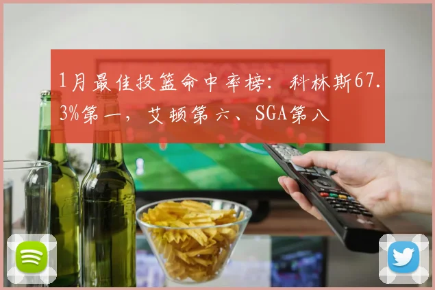 1月最佳投篮命中率榜：科林斯67.3%第一，艾顿第六、SGA第八